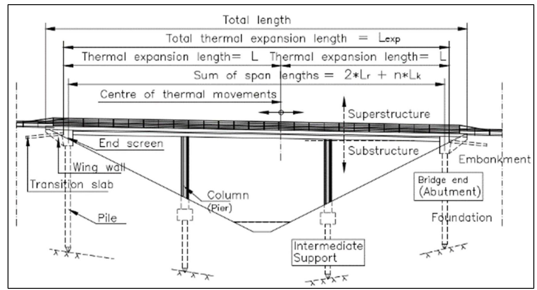 7: typical pressure diagram, pd 6694-1:2011 figure 2.7 gives