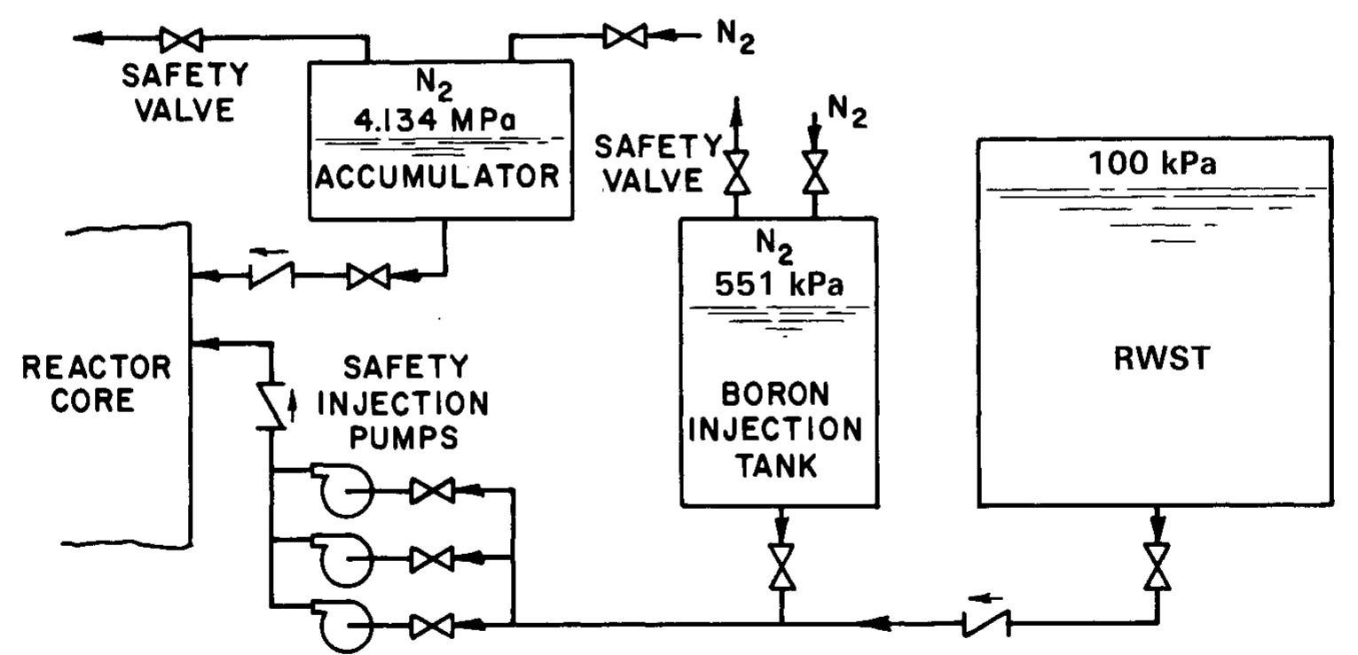 8 Bit Injection Figure 1 - from Thermodynamic Behavior of Nitrogen Gas Used