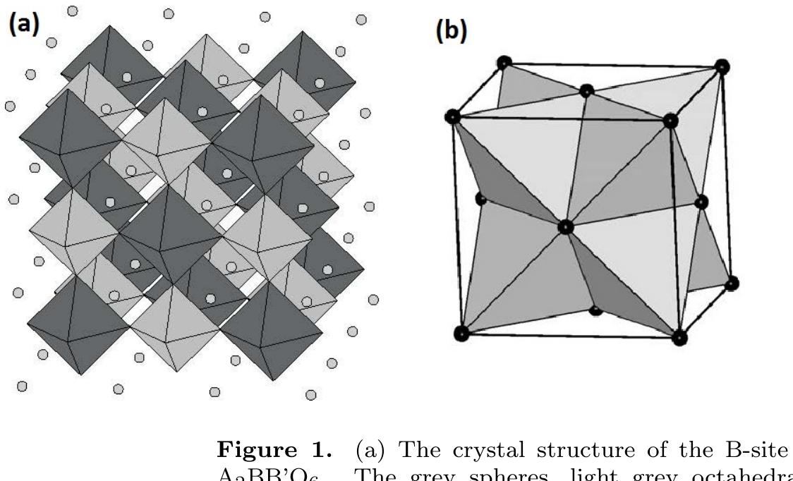 Figure 2 - from Long-range magnetic order in the 5d2double