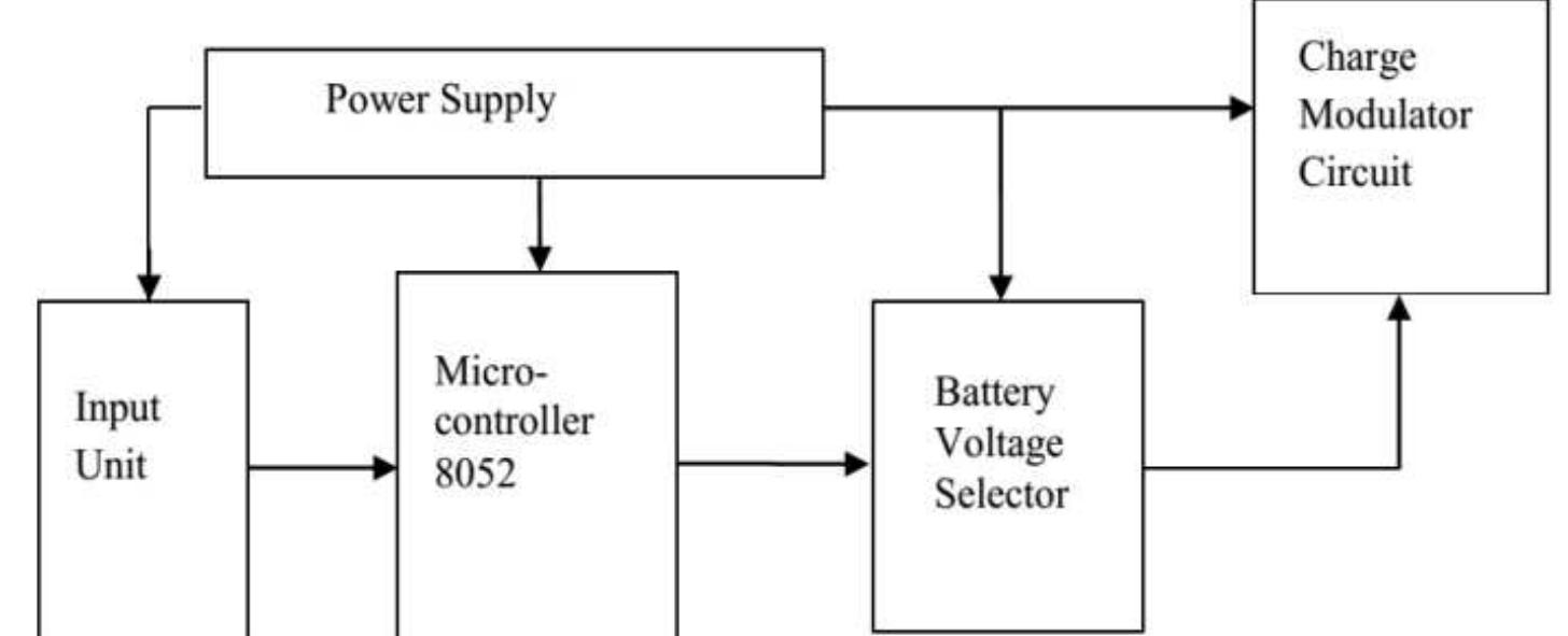Figure 4 - from Design and implementation of microcontroller