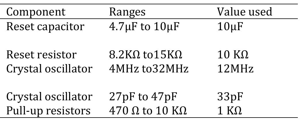 Figure 4 - from Design and implementation of microcontroller