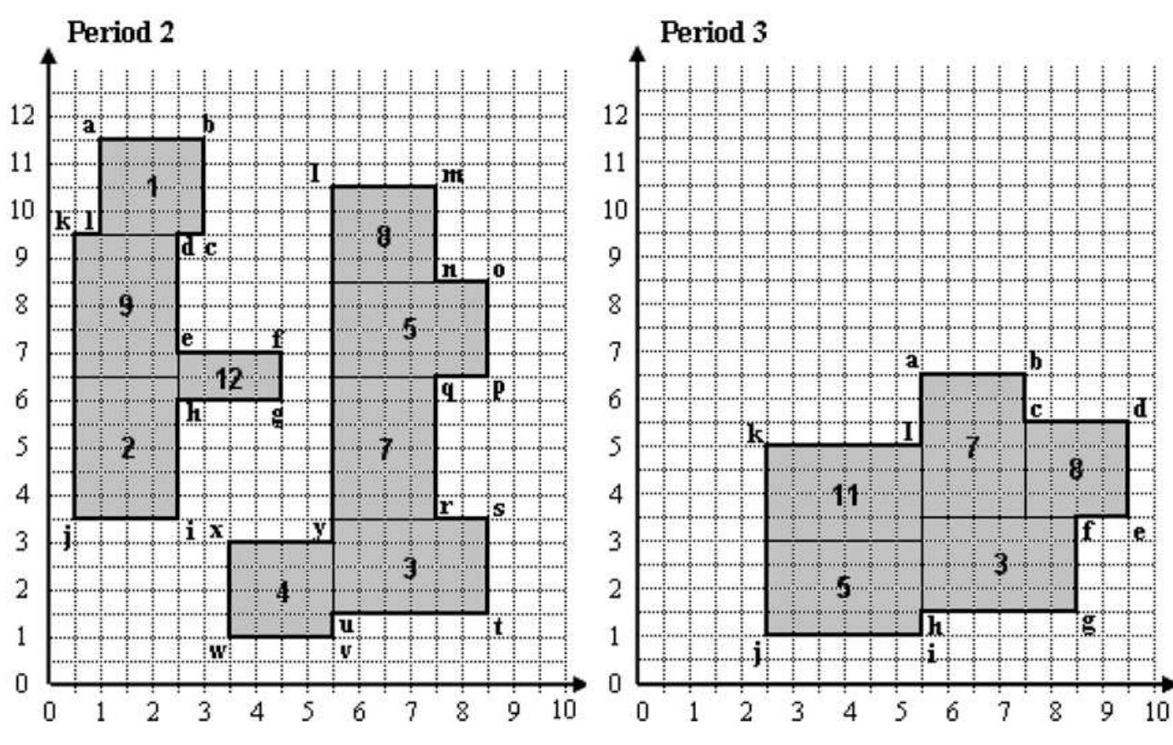 (PDF) Heuristics for the dynamic facility layout problem with unequal ...
