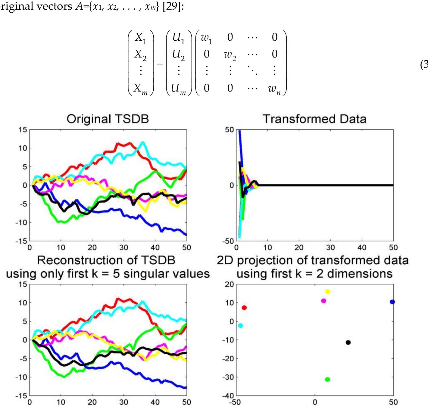(PDF) Similarity Measures and Dimensionality Reduction Techniques for ...