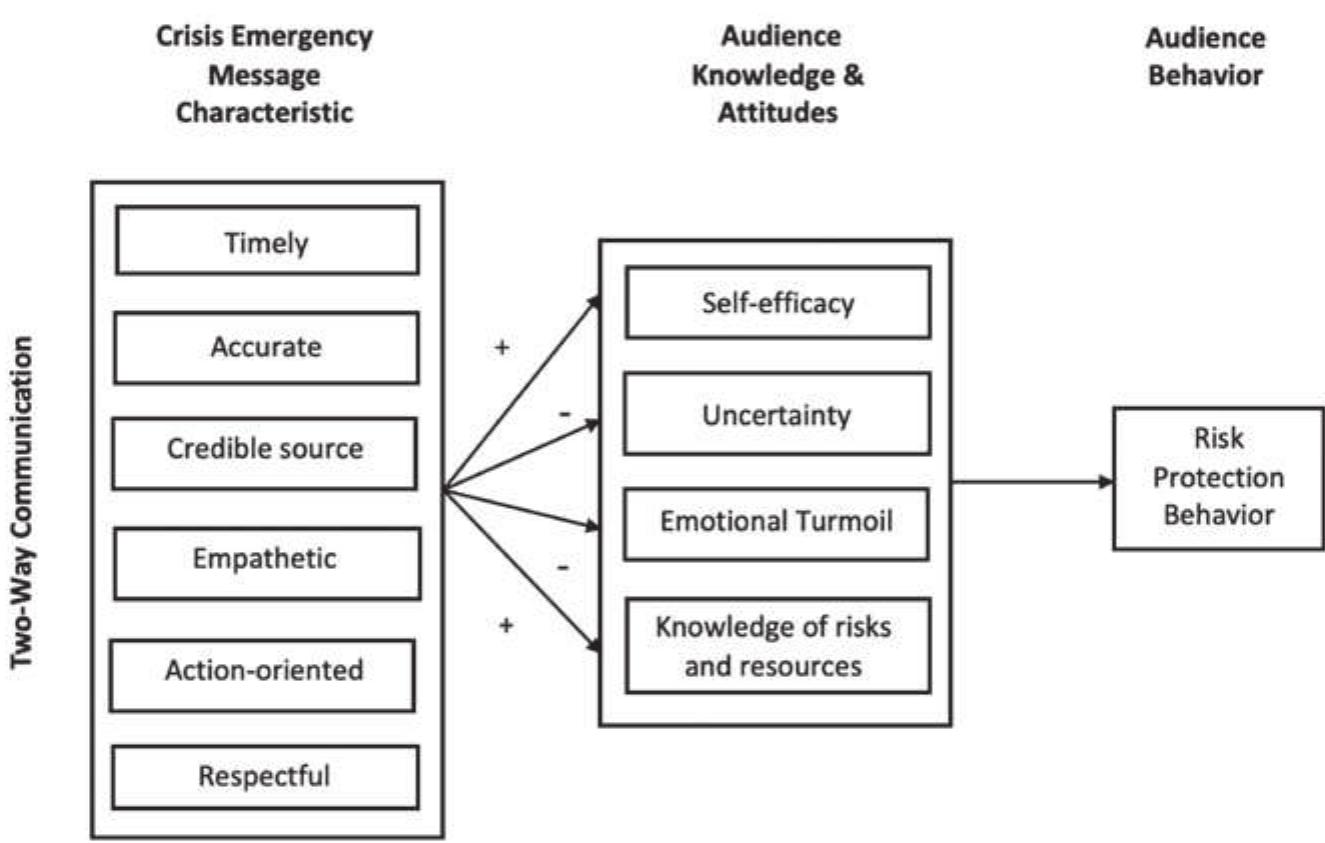 (PDF) Being First, Being Right, and Being Credible Since 2002: A ...