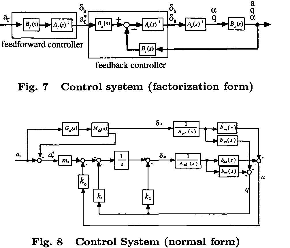 Multi Jet Controller Design (PDF) Autopilot design for a missile with reaction-jet using ...