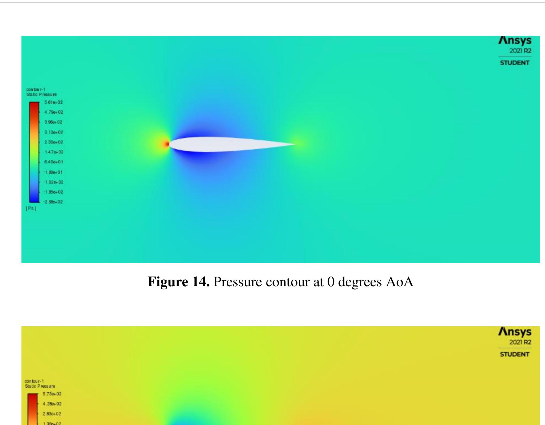 (PDF) CFD Analysis of NACA 0012 Aerofoil to Investigate the Effect of ...