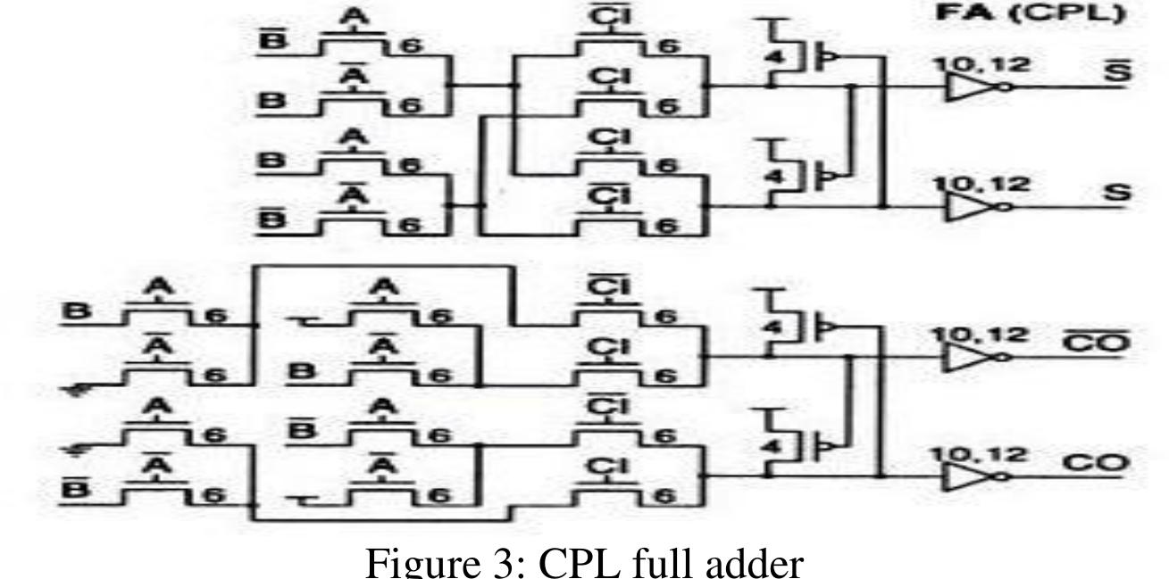 3.3. hybrid full adder complementary pass transistor logic