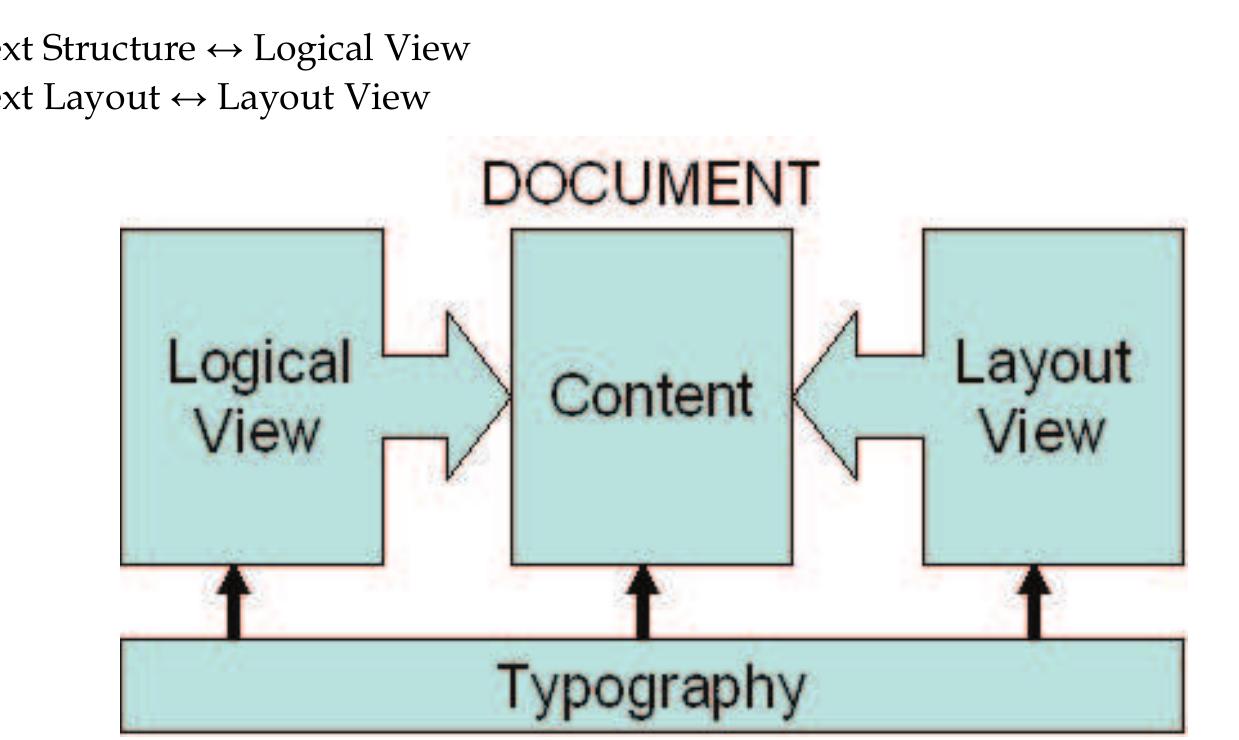 (PDF) Multimodal accessibility of documents