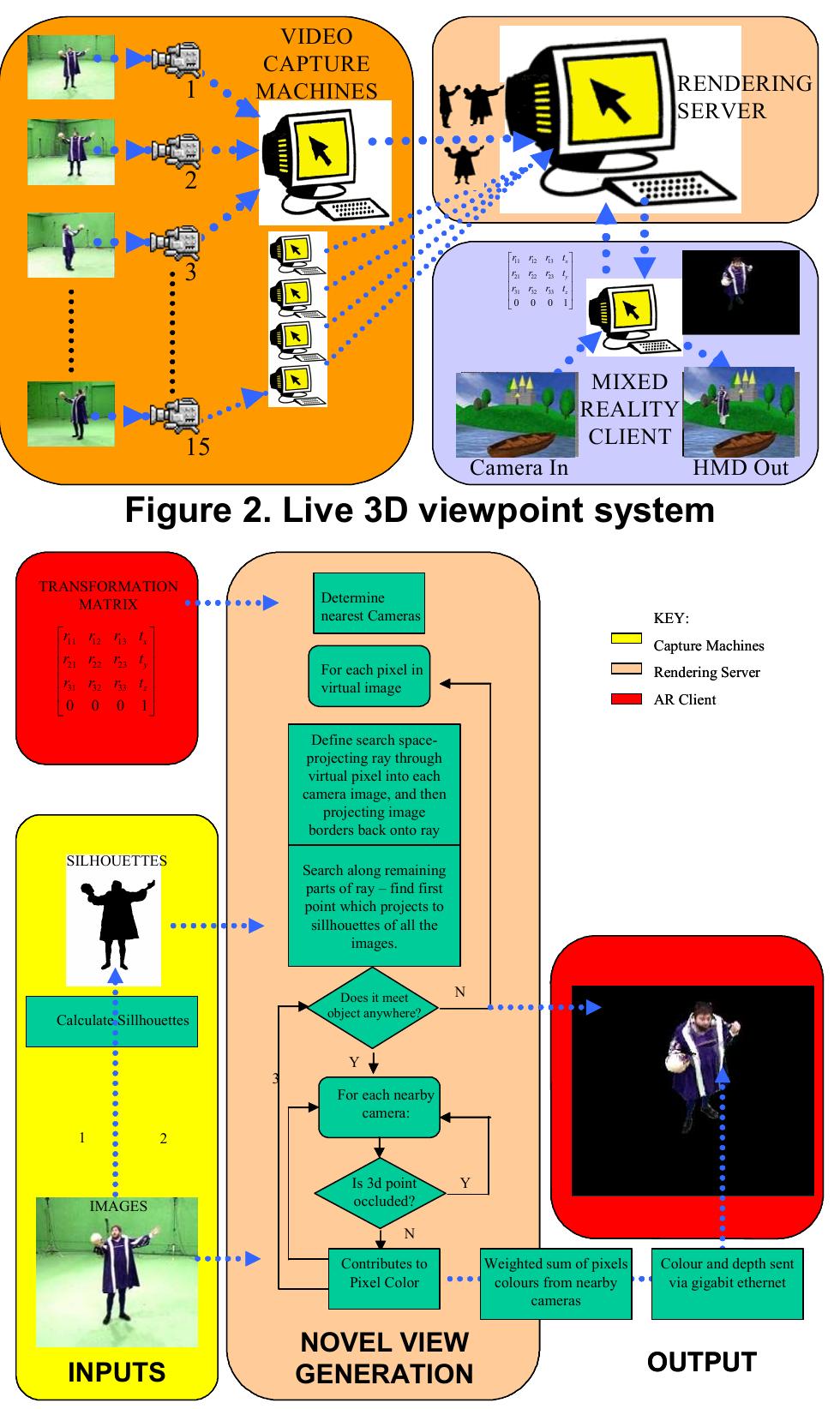 Flowchart of 3d viewpoint system flowchart summarizing the