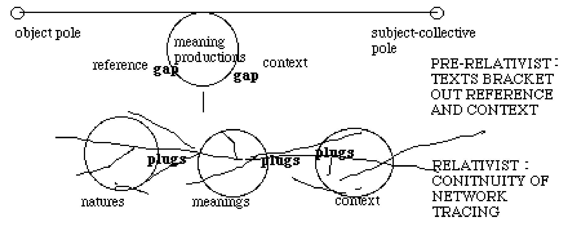 (PDF) On actor-network theory