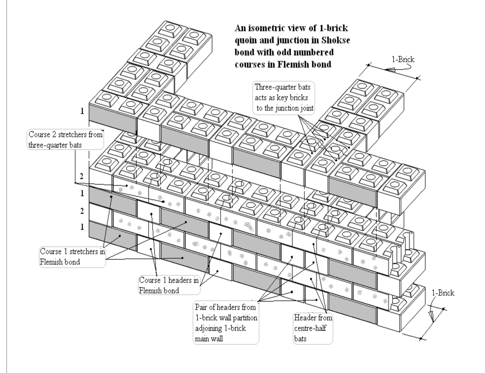Two Course Brick 9 one-brick thick wall in shokse bond figure 4.11 show plans