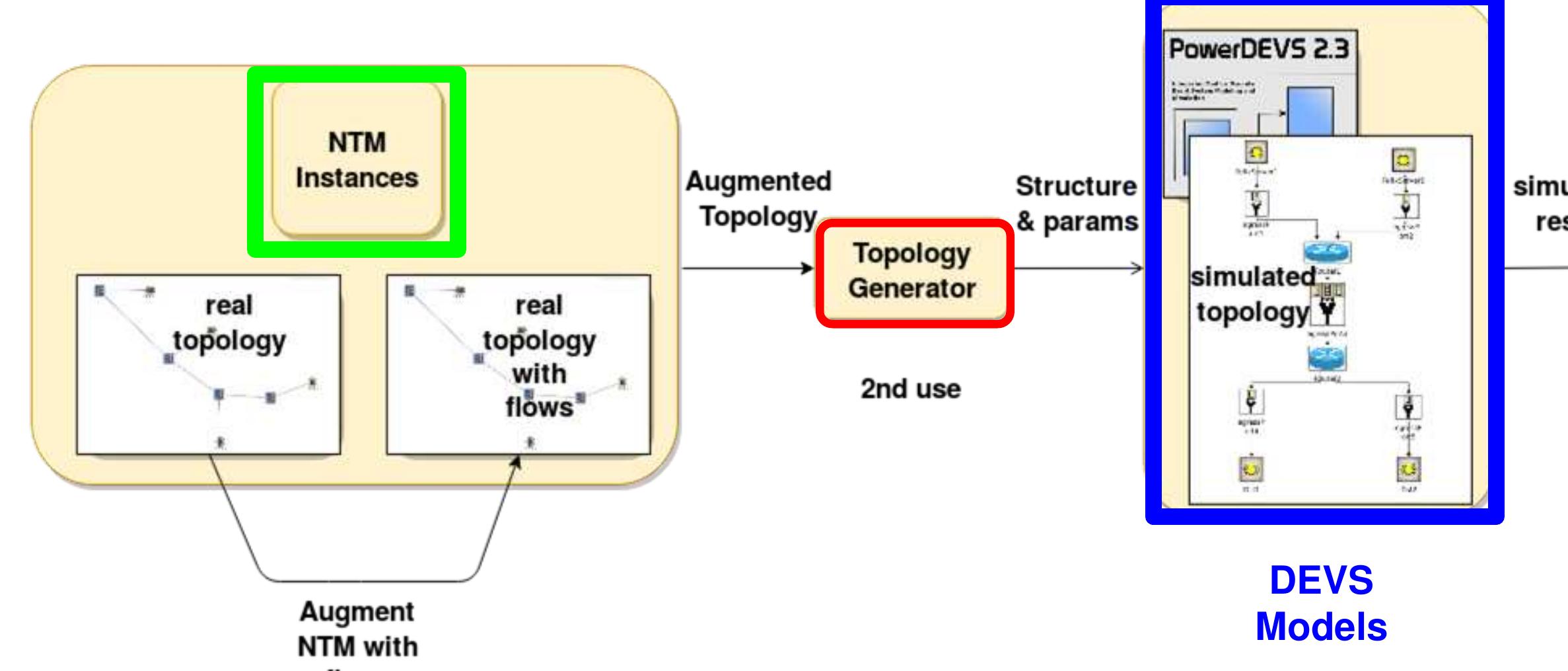 Topopogen Figure 17 - TopoGen: A network topology generation