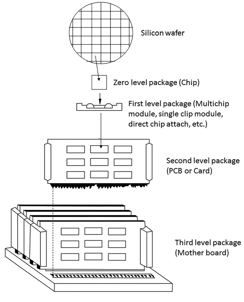 (PDF) A Review on Laser Processing in Electronic and MEMS Packaging