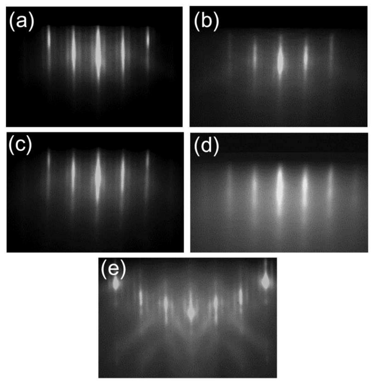 Rheed patterns in the [100] zone axis for four co,ti,_.o._,