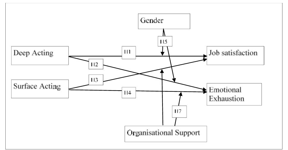 (PDF) The Differential Effect of Emotional Labour on Boundary Spanners
