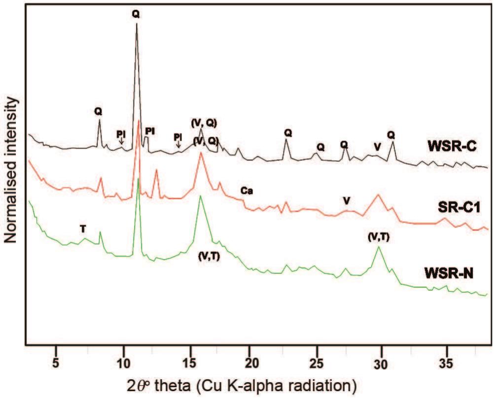 X-ray diffraction patterns of crusts and nodules in the
