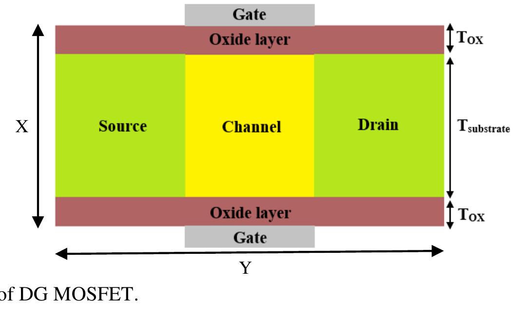 (PDF) Comparative Study of Double Gate and Silicon on Insulator MOSFET ...