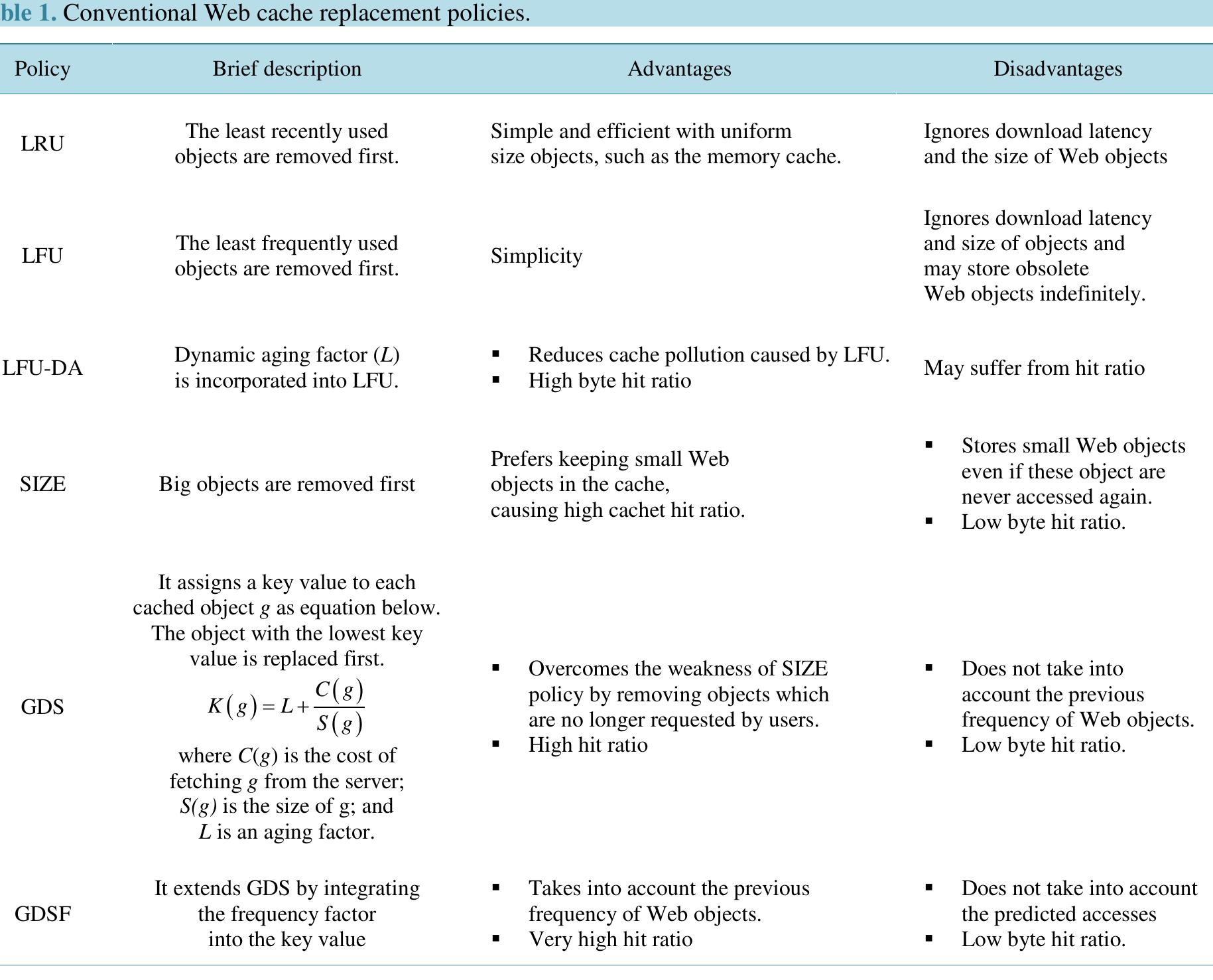 (PDF) Intelligent Dynamic Aging Approaches in Web Proxy Cache Replacement