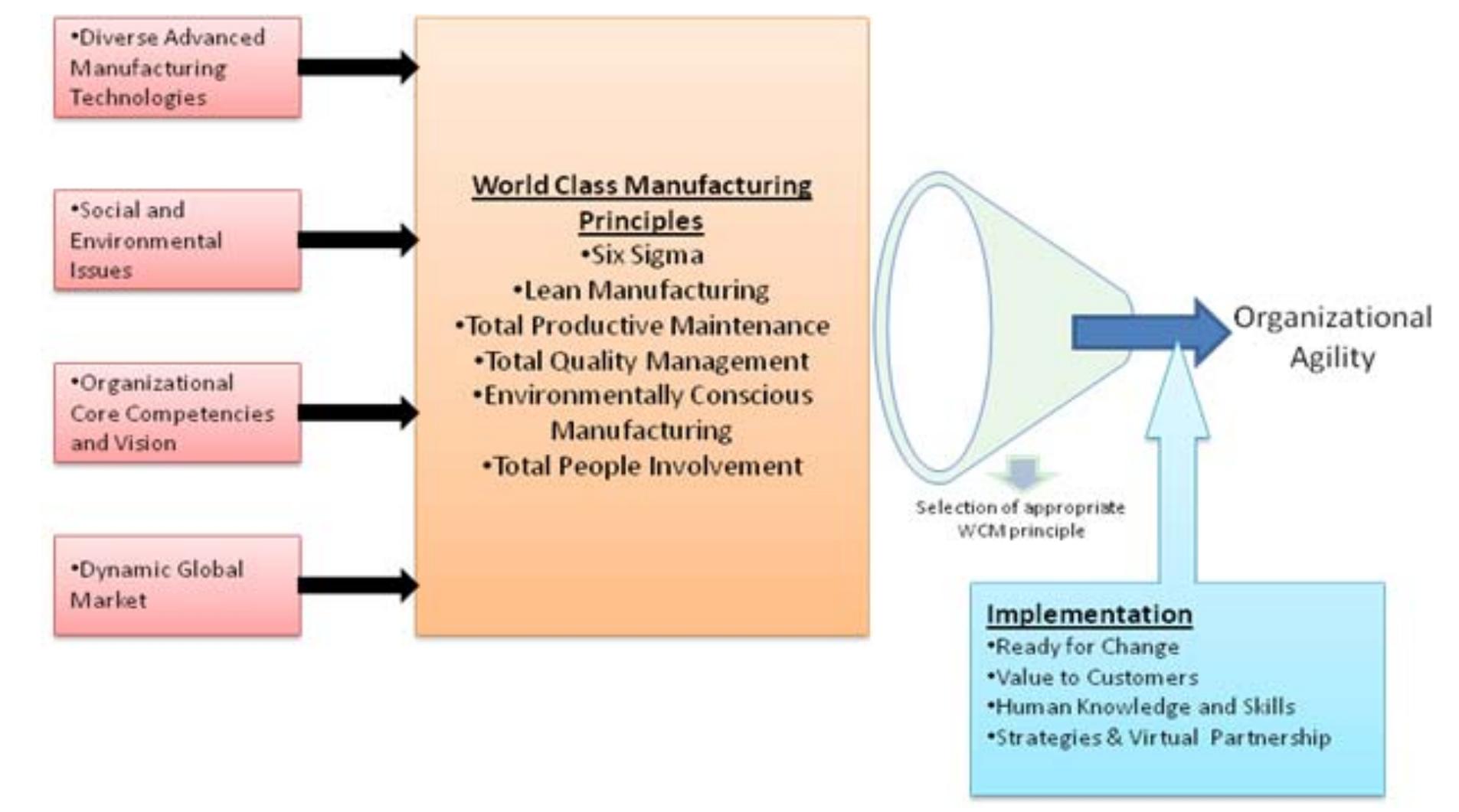 (PDF) Agility for Sustainability in Zimbabwe: A Case Study for ...