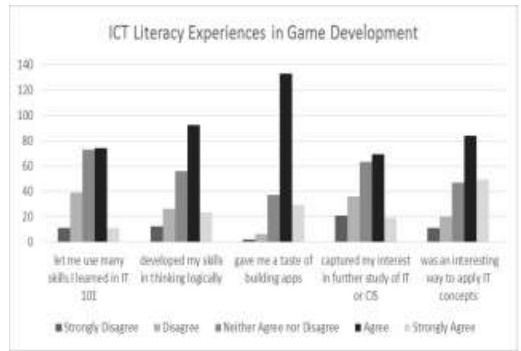 (PDF) Game Development as a Pedagogical Methodology in Learning Related ...