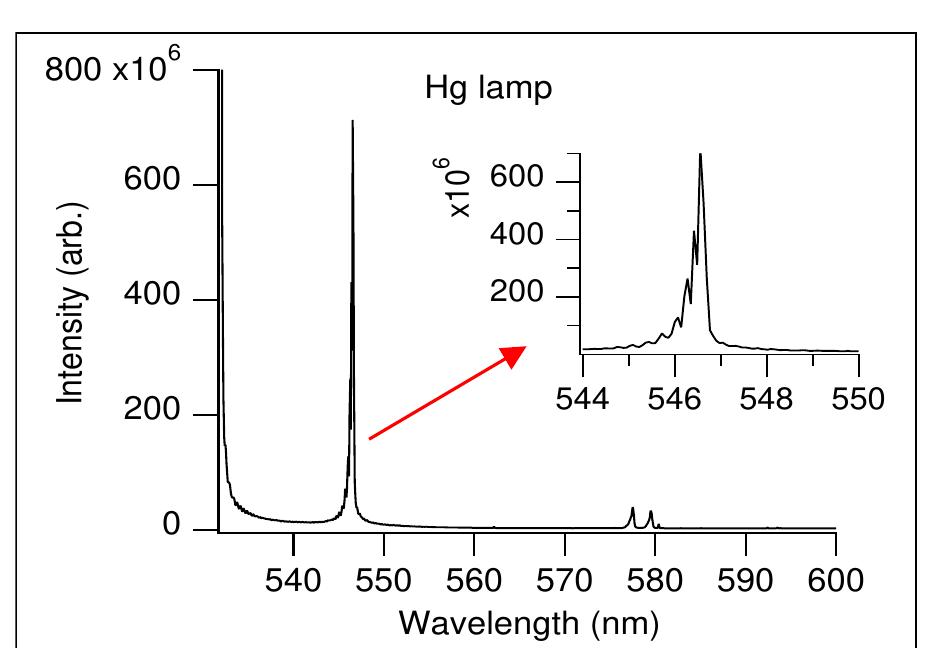 Shs Optics The shs specifications were determined based on the sdu