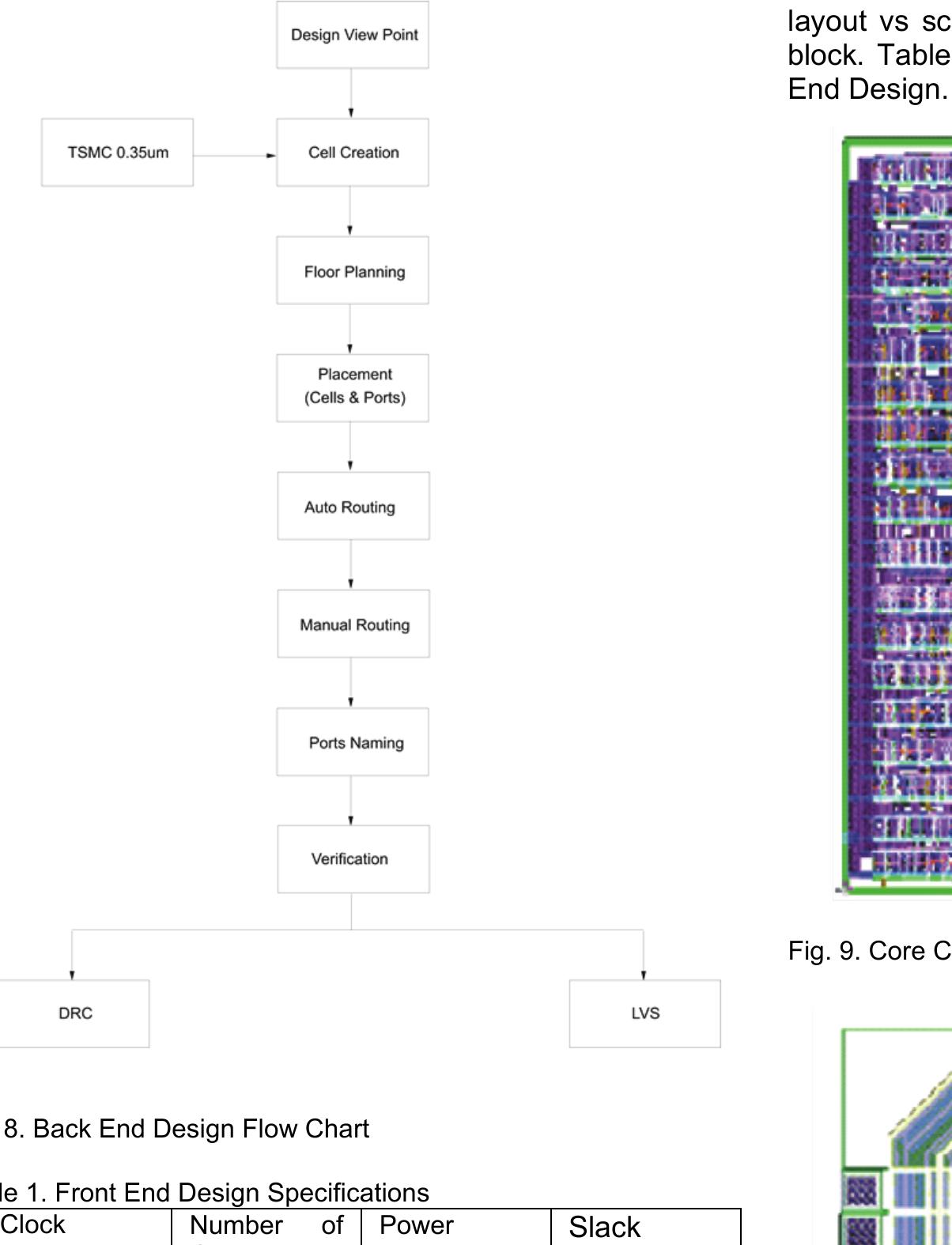 (PDF) ASIC Design Implementation of Memory Efficient Infinite Impulse ...