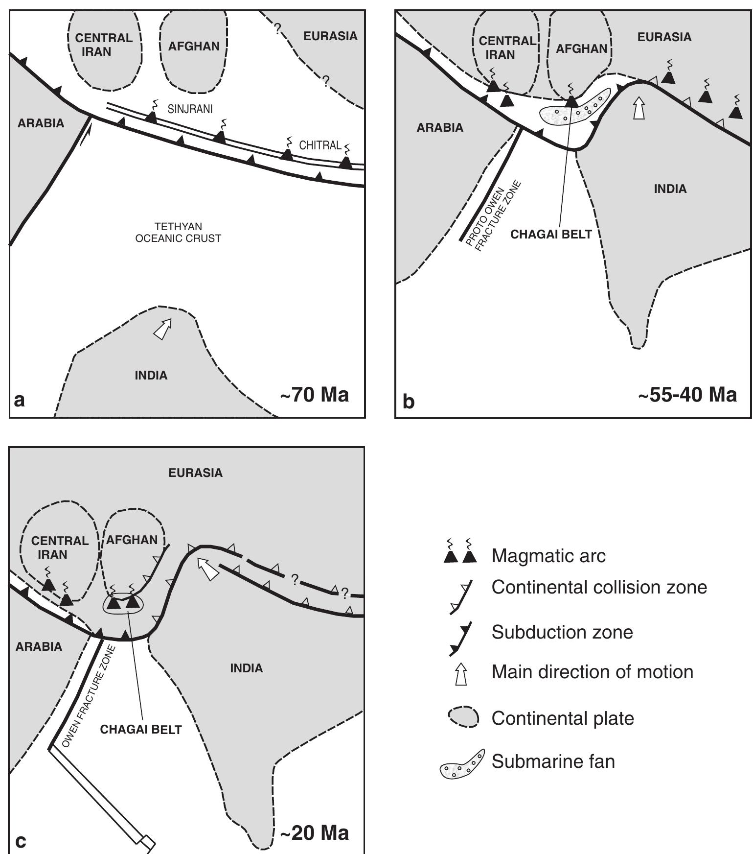 Fic. 9. schematic model of the geodynamic evolution of the