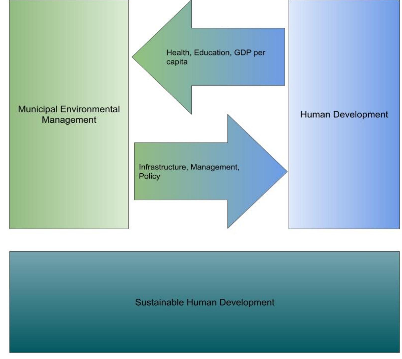 (PDF) Sustainable Human Development at the Municipal Level: A Data ...