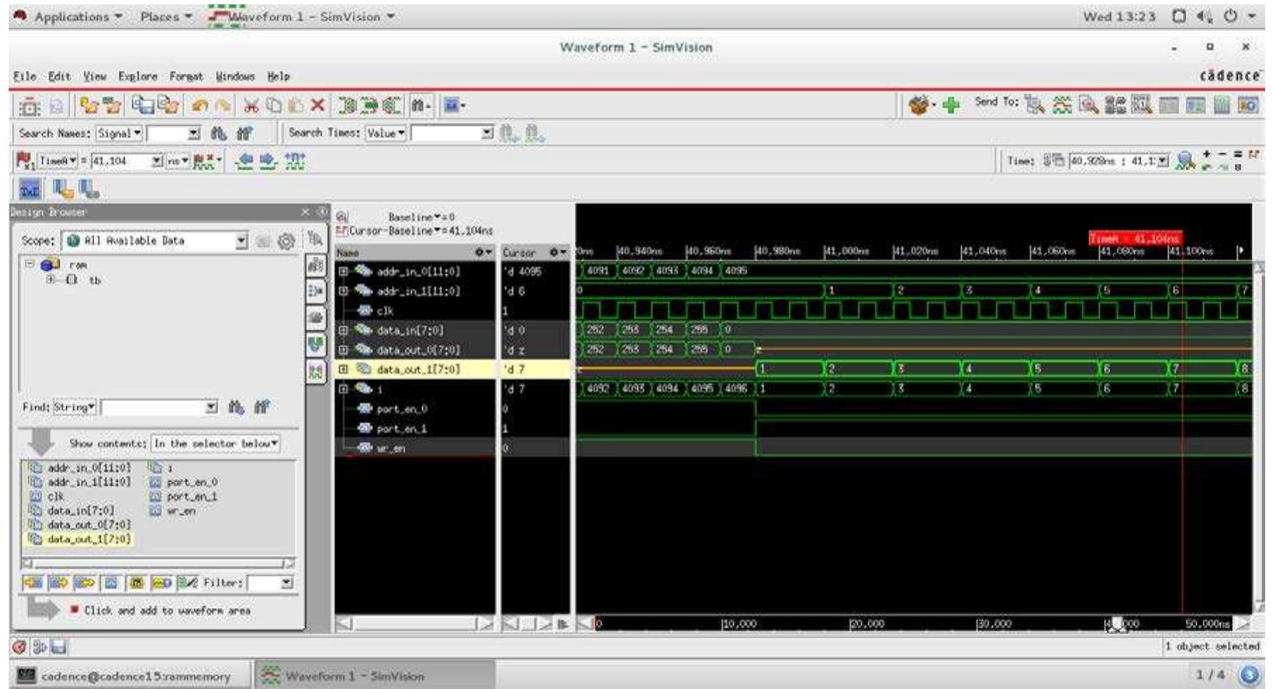 (PDF) Design and implementation of Dual-Port Memory
