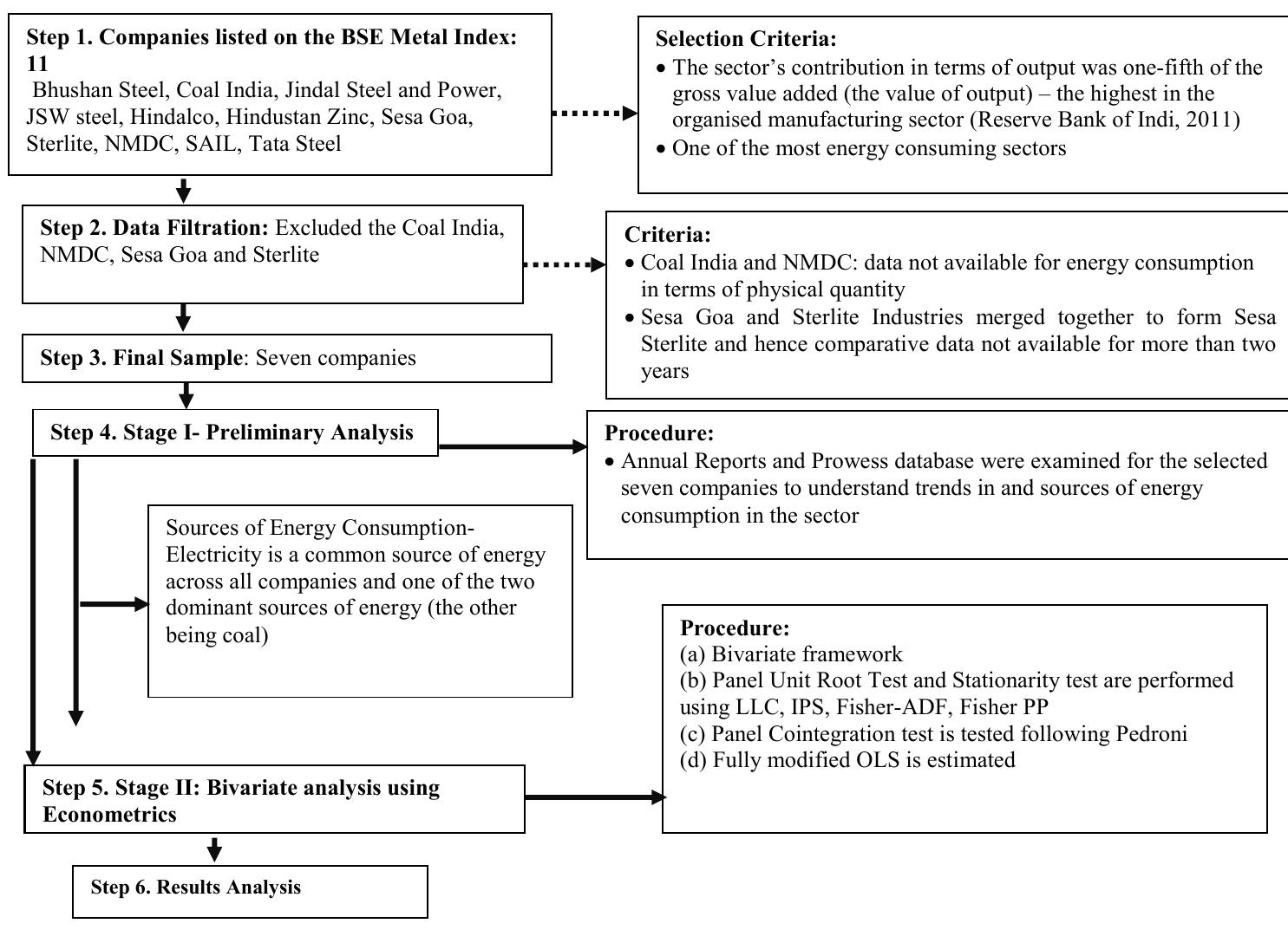 (PDF) Investigating the causal relationship between energy consumption ...