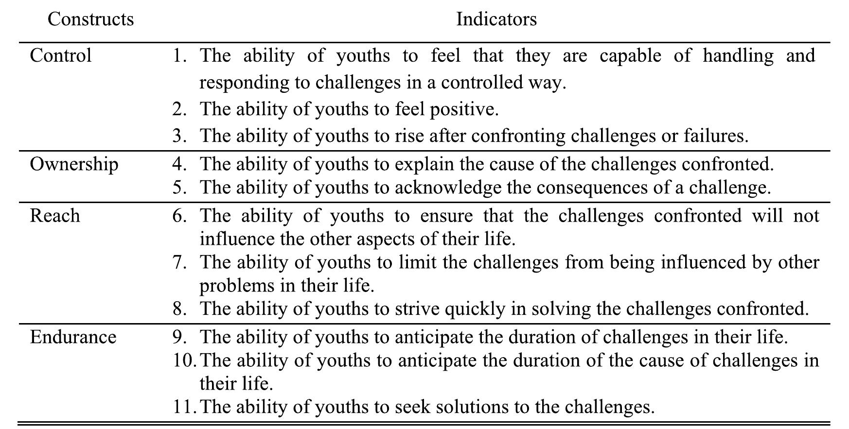 (PDF) The Development and Psychometric Assessment of Malaysian Youth ...