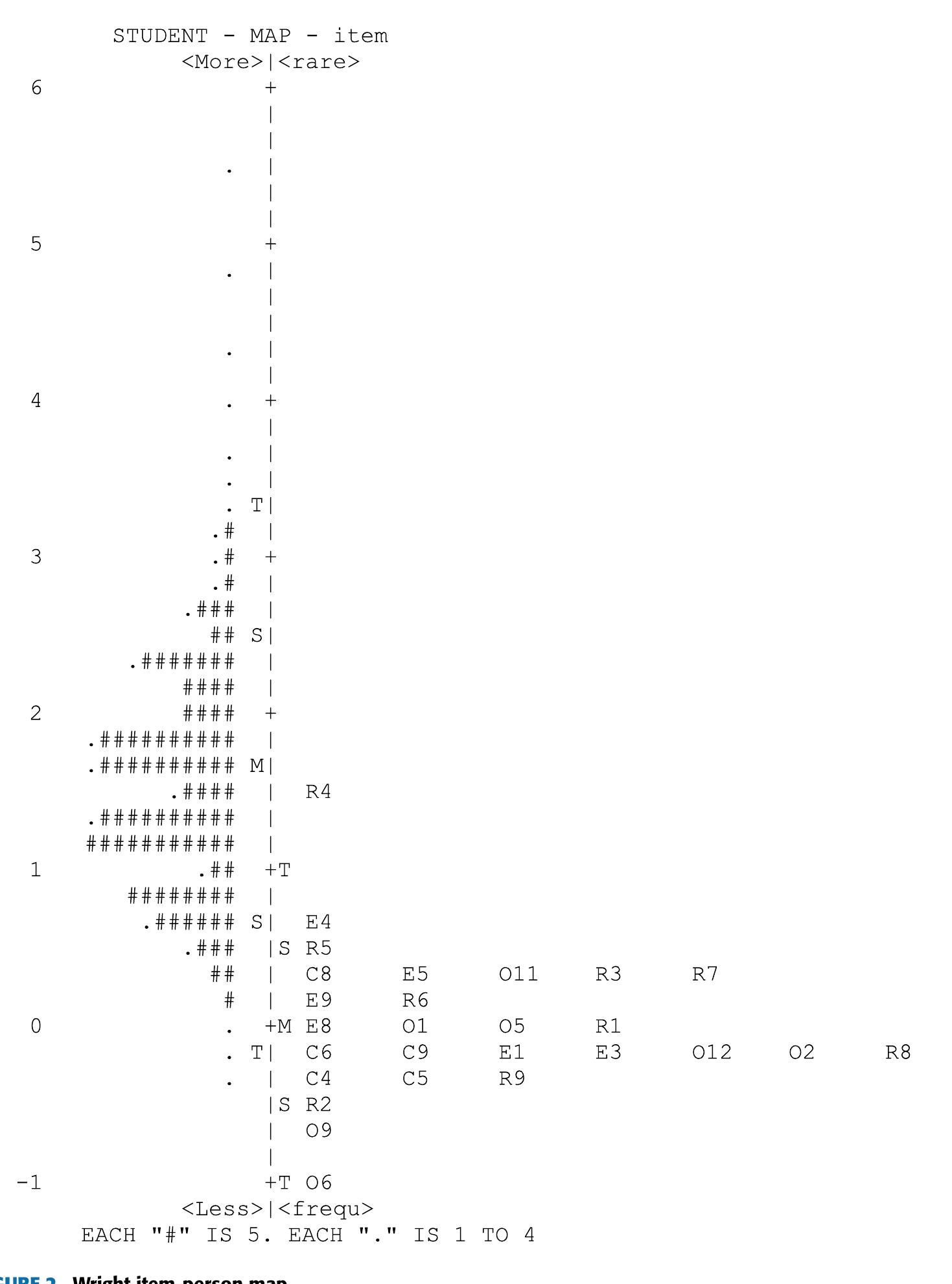 (PDF) The Development and Psychometric Assessment of Malaysian Youth ...
