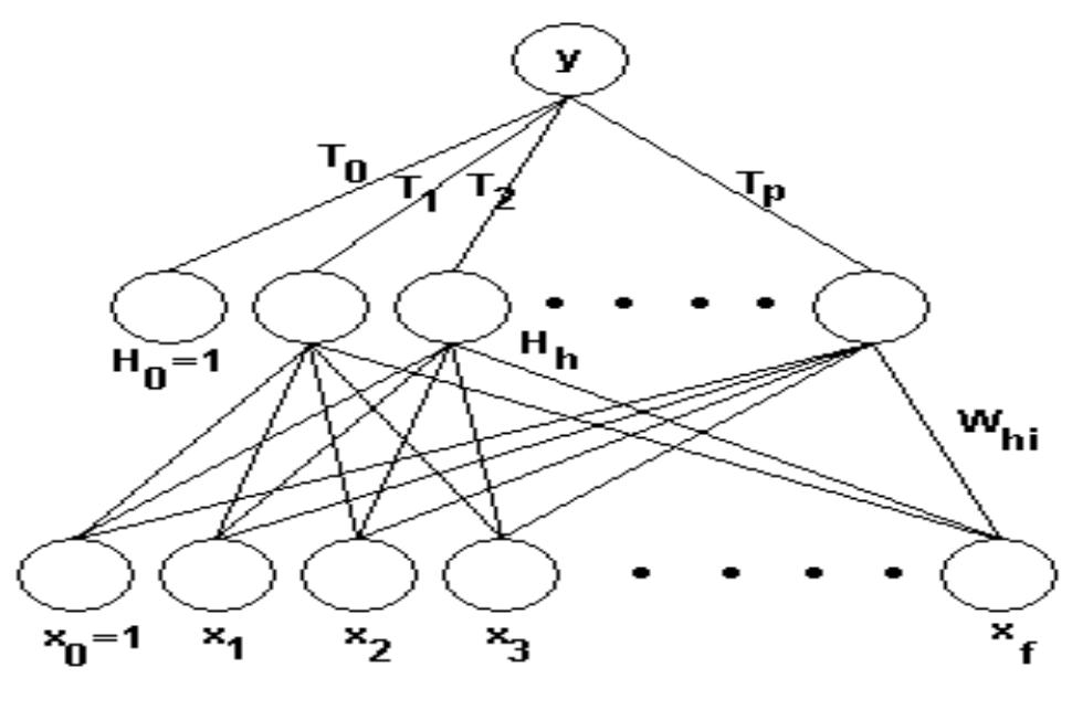 A multilayer perceptron model for decision making at a node