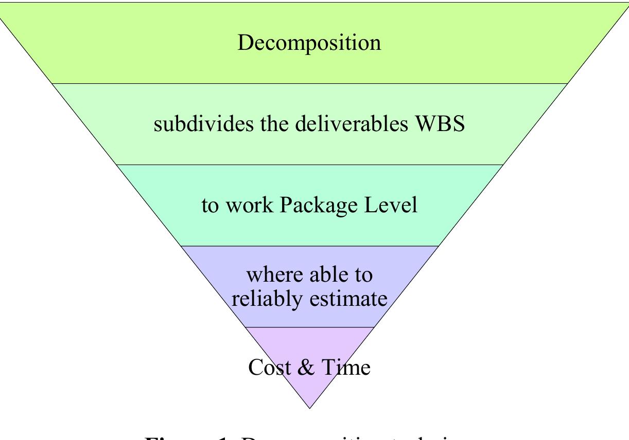 (PDF) Development of dictionary and checklist based on Work Breakdown ...
