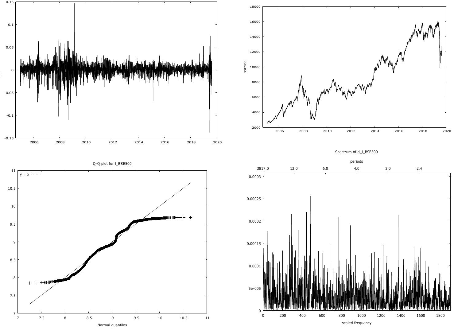 (PDF) Modeling emerging stock market volatility using asymmetric GARCH ...