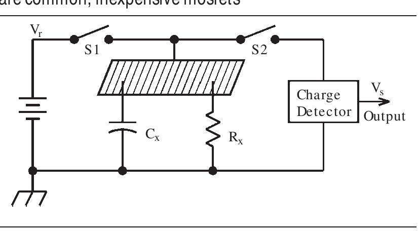 Figure 2 - from Charge transfer sensing