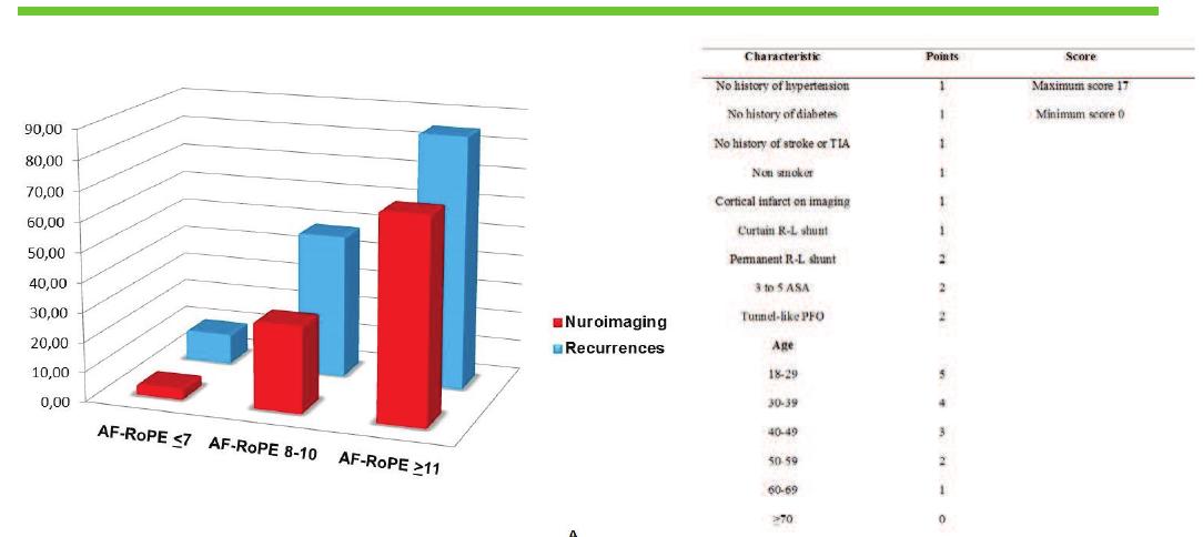 (PDF) A Modified Anatomical-Functional-RoPE (AF-RoPE) Score Improves ...