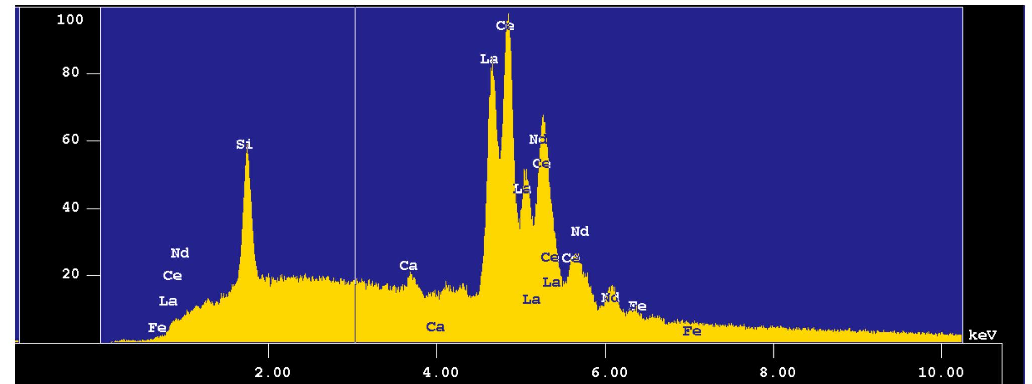 Eds spectrum of stillwellite-(ce); see up its chemical