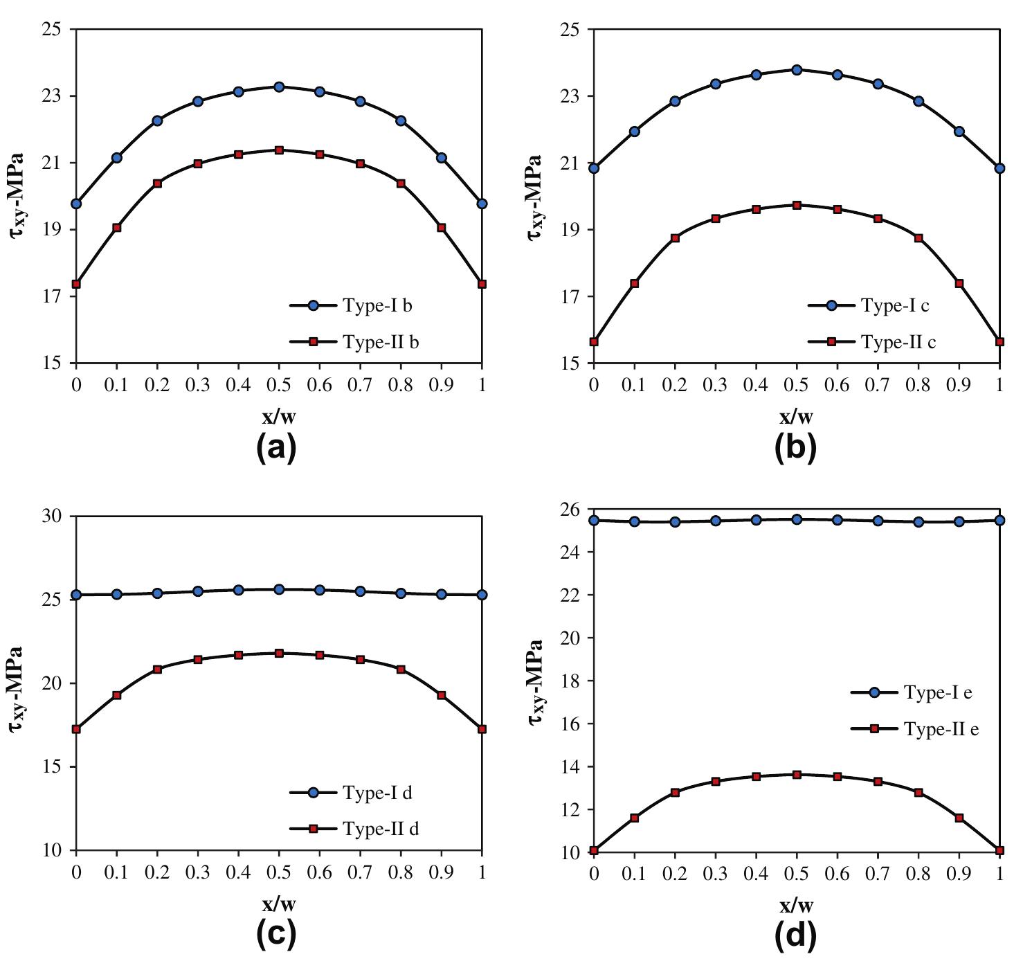 Comparison of shear stress distributions in the adhesive