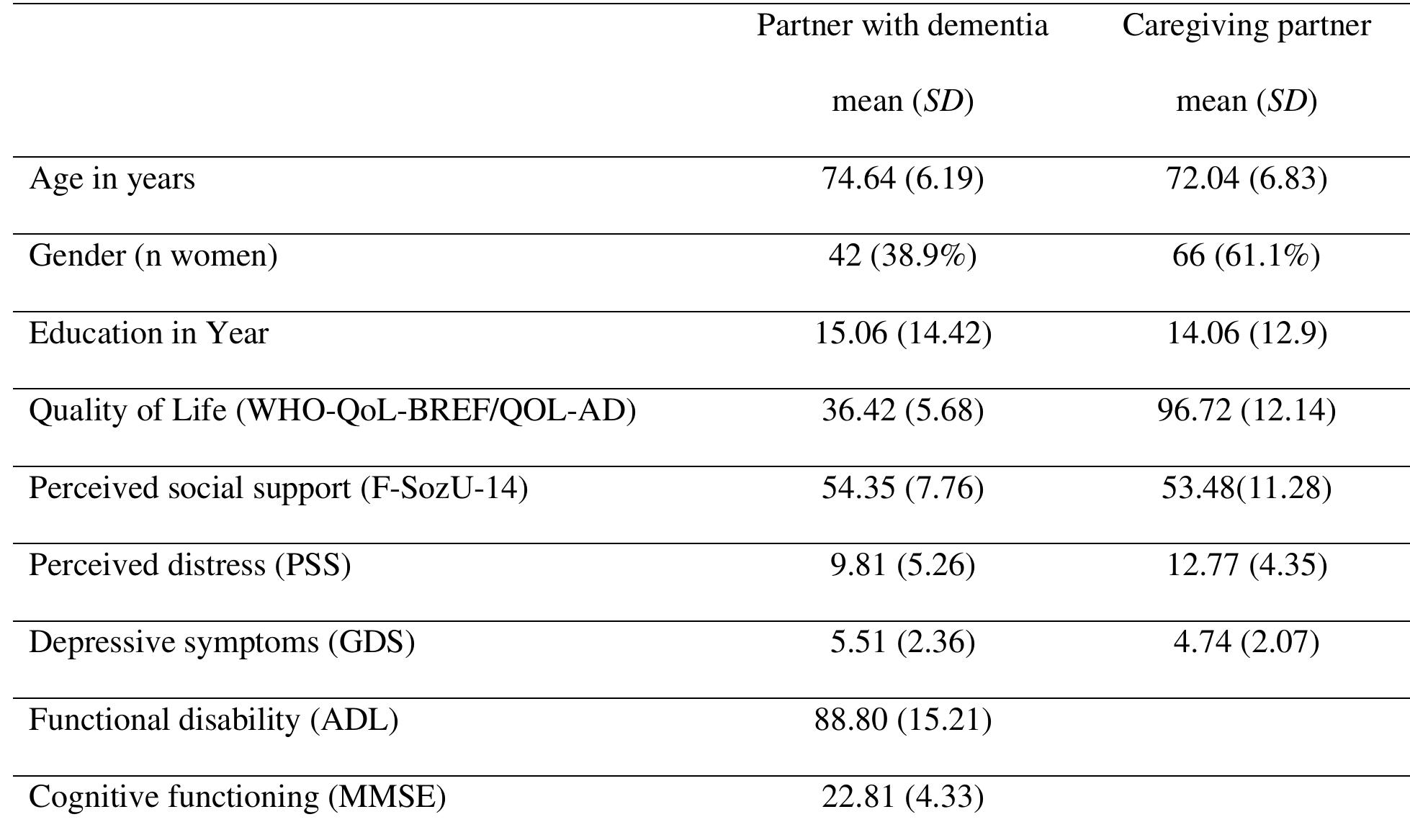 F Sozu Questionnaire.pdf (PDF) Burden and Coping Strategies of Caregivers of Persons with ...