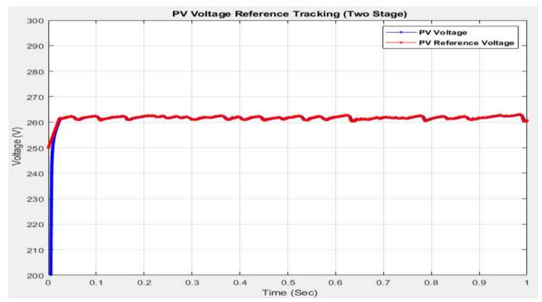 Pv voltage reference tracking (double stage)