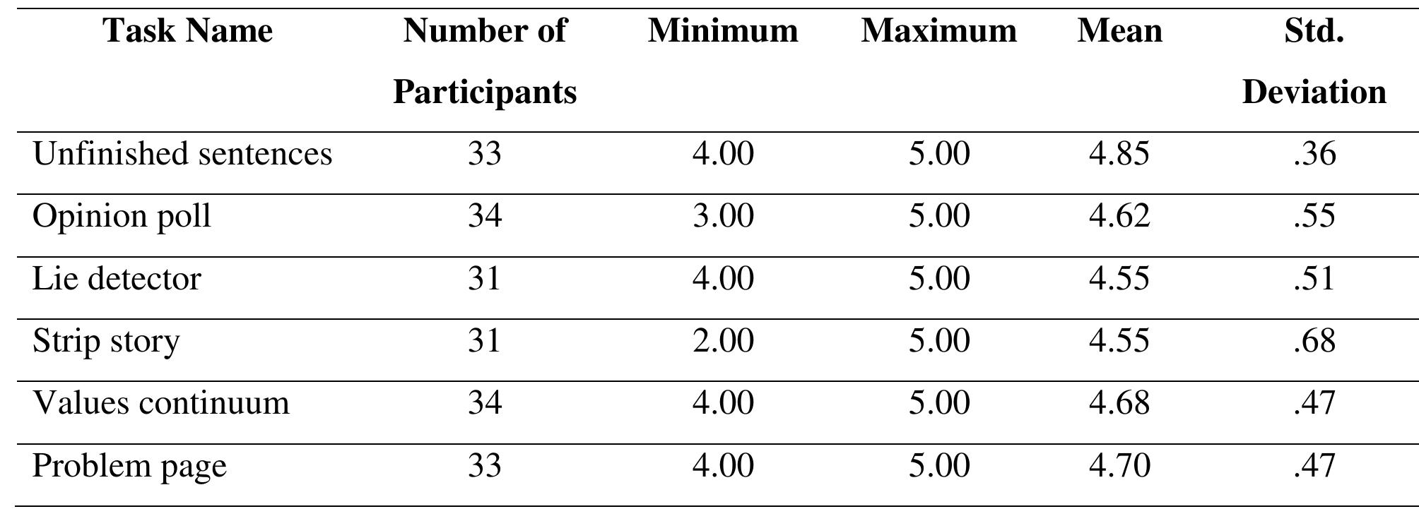(PDF) The Effects of Meaning-Focused Oral Tasks on Adult EFL Learners ...