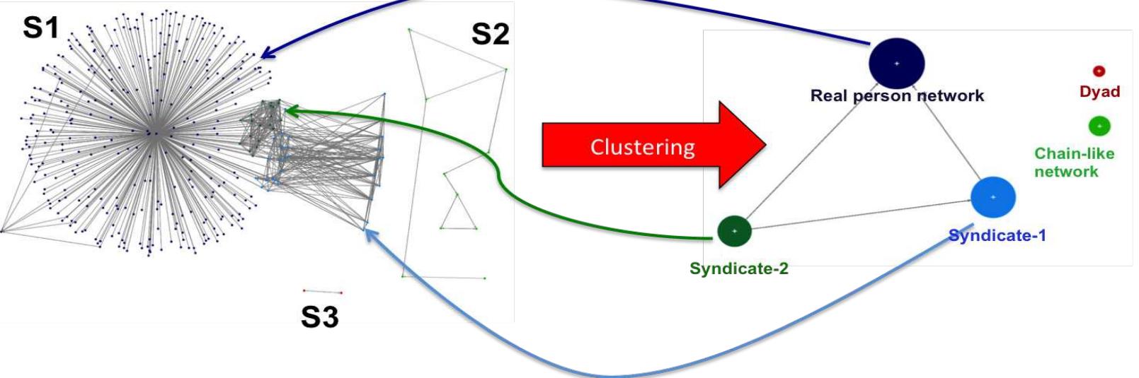 Figure 3 - from Strategic communications in international