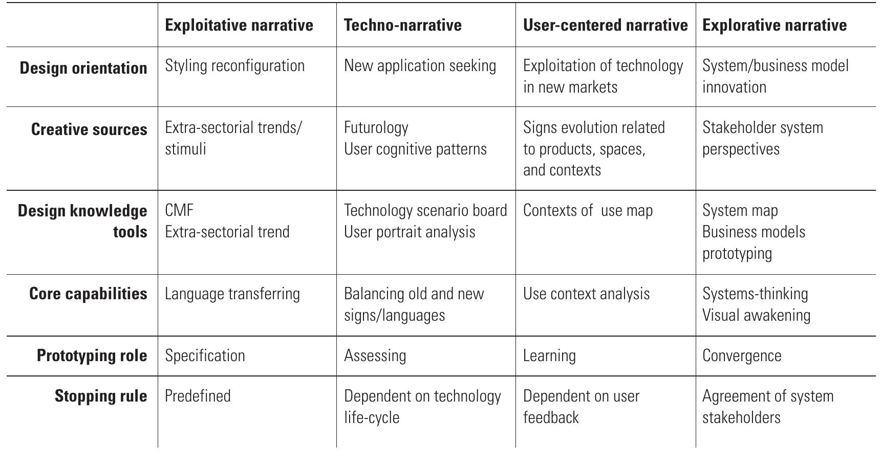 8 Box Narrative Approach Strategy.pdf (PDF) Design Strategies in Different Narrative Frames