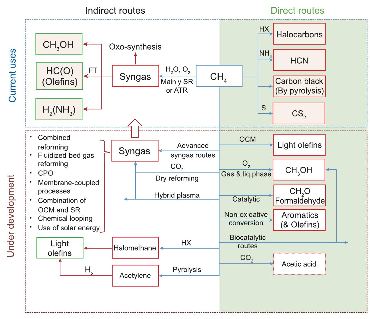 Figure 70 - from 1 Catalysts and adsorbents