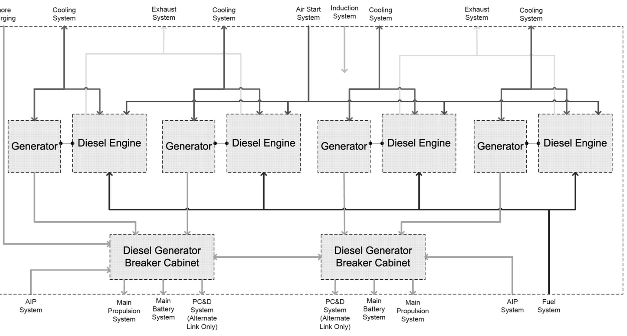 Example preliminary subsystem visio schematic