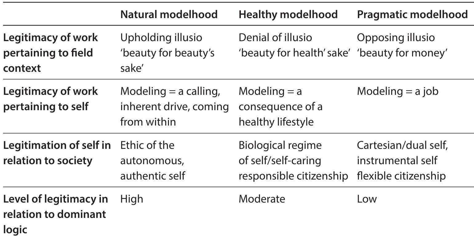 PDF) Beauty, work, self : How fashion models experience their aesthetic  labor
