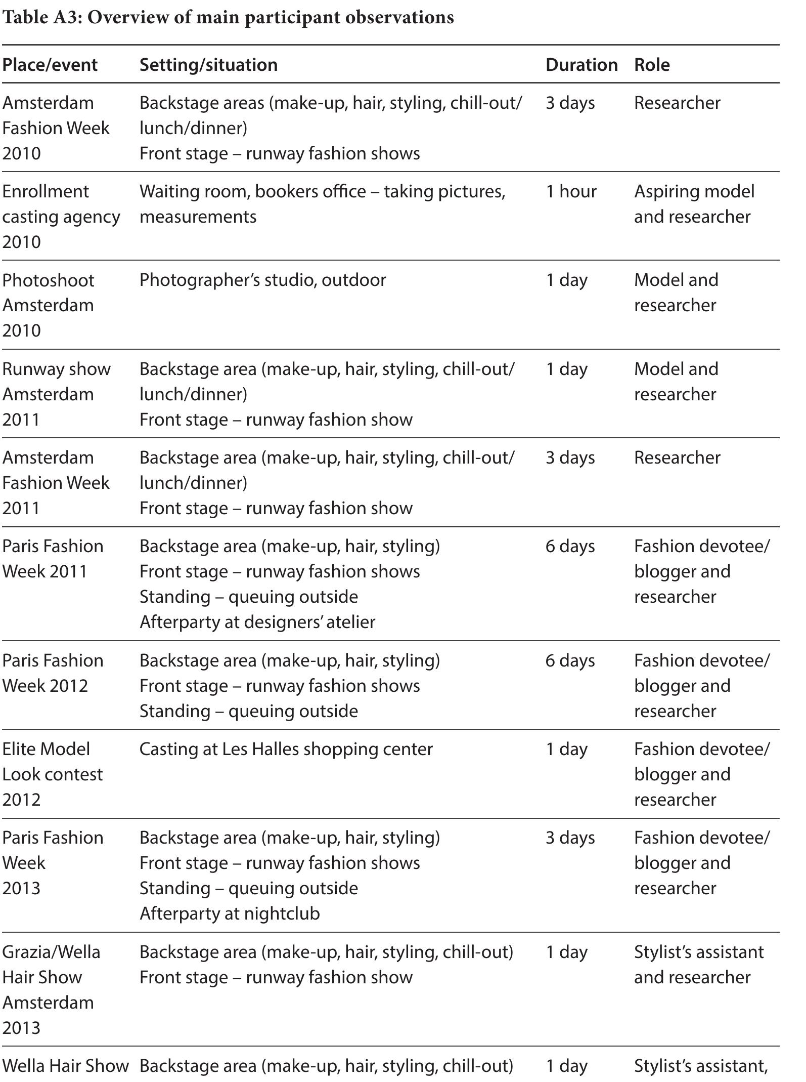 PDF) Beauty, work, self : How fashion models experience their aesthetic  labor