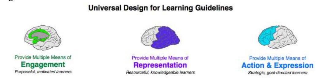 Pdf Universal Design For Learning Chart.pdf (PDF) Universal Design for Learning (UDL) as Facilitating Access to ...