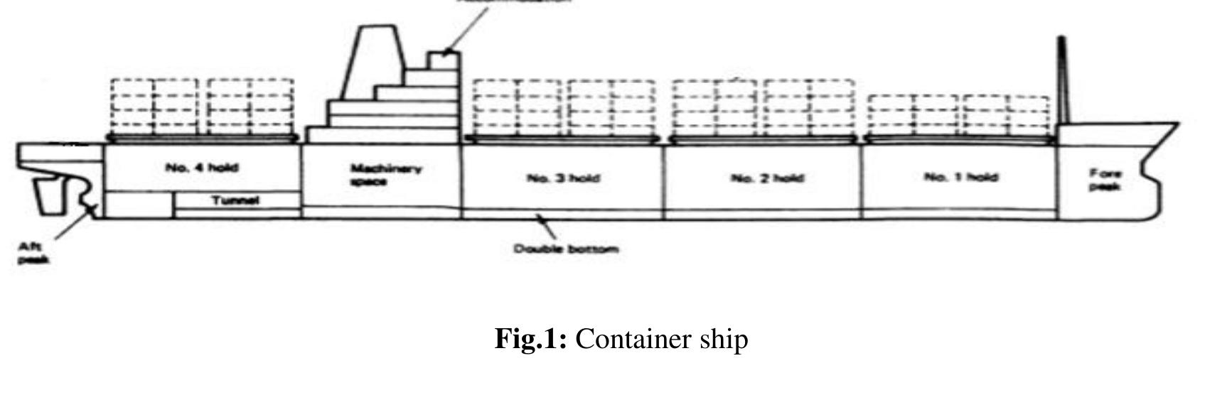 Shows general view of a container ship. it is a double